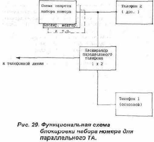 Междугородного кода с ограничением количества цифр номера