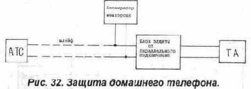 Общие рекомендации по применению технических средств защиты.