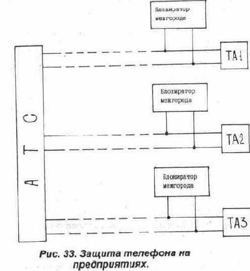Общие рекомендации по применению технических средств защиты.