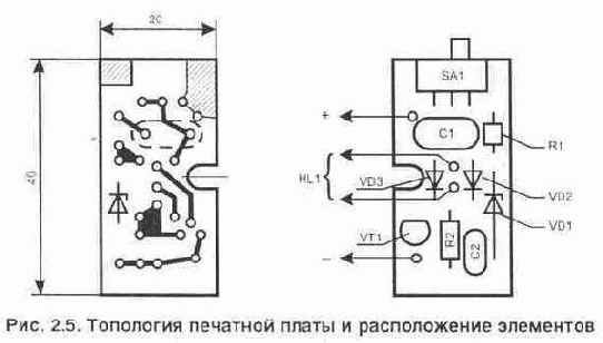 Простые приставки к телефону