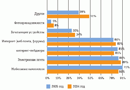 Информационная безопасность
