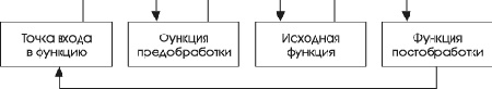 Информационная безопасность