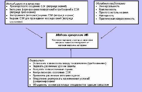 Информационная безопасность
