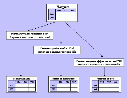 Информационная безопасность
