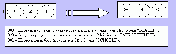 Информационная безопасность