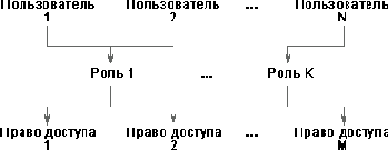 Информационная безопасность
