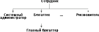Информационная безопасность