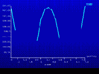   ANSYS
