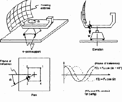 Ansys  
