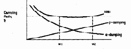 Ansys  
