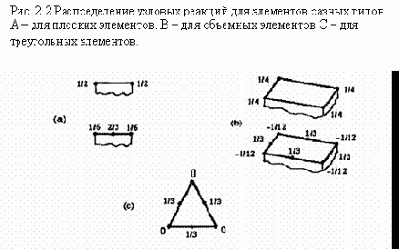 Ansys  
