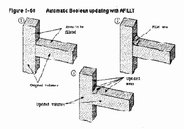 Ansys  

