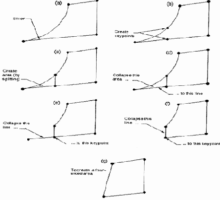 Ansys  
