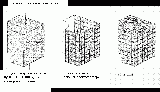 Ansys  
