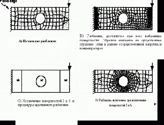 Ansys  
