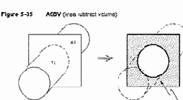    ANSYS
