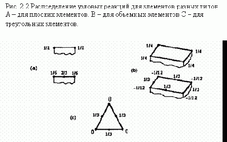    ANSYS
