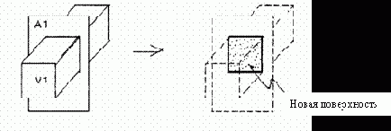    ANSYS
