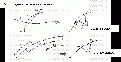    ANSYS
