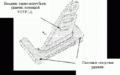    ANSYS
