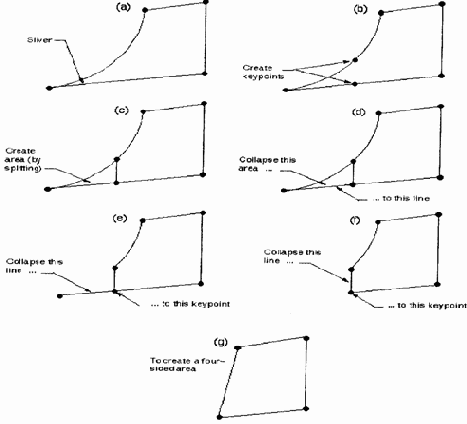    ANSYS
