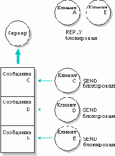   QNX 4.  