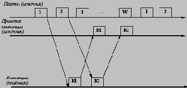   IP 
