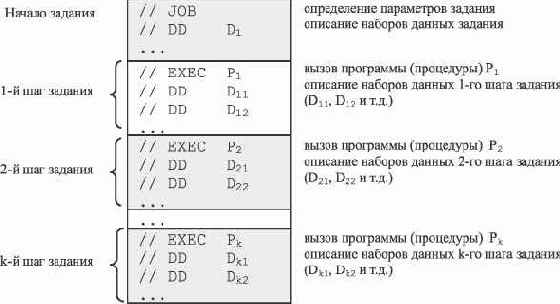 Операционные системы и программное обеспечение на платформе zSeries