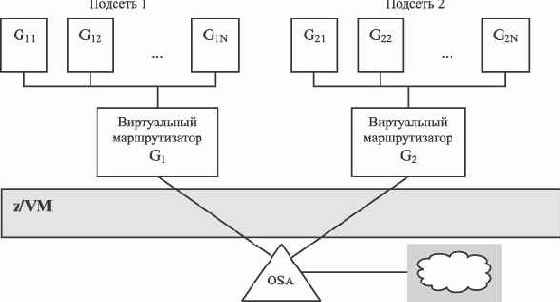 Операционные системы и программное обеспечение на платформе zSeries