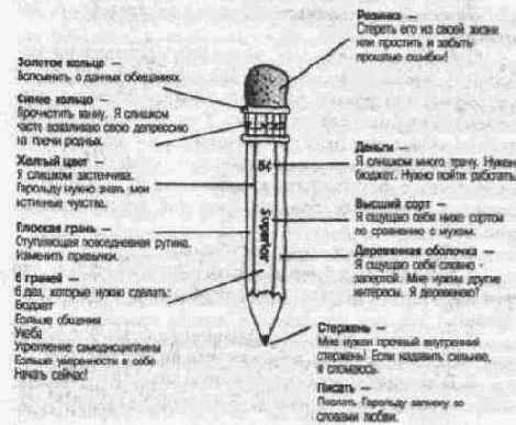 Художник внутри вас