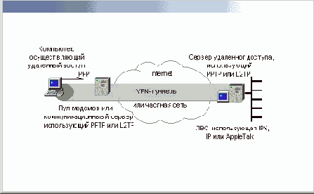 Работа с системным реестром Windows XP
