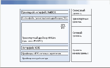 Работа с системным реестром Windows XP