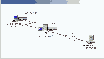 Работа с системным реестром Windows XP
