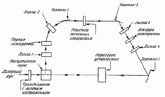 Нейрокомпьютерная техника. Теория и практика