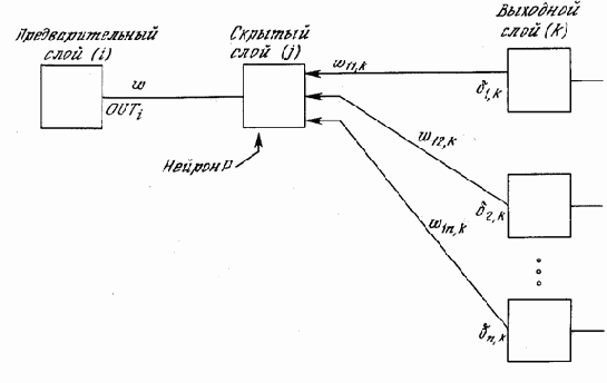 Нейрокомпьютерная техника. Теория и практика