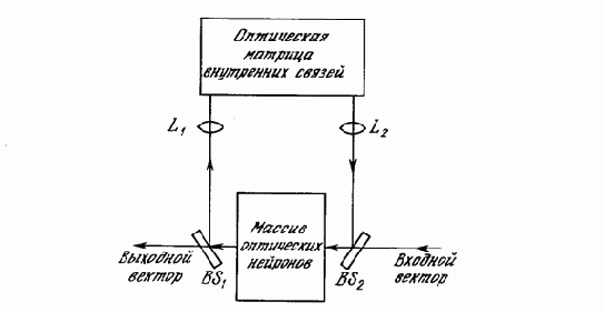 Нейрокомпьютерная техника. Теория и практика