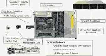  HP Oracle Exadata Storage Server   HP Oracle Database Machine