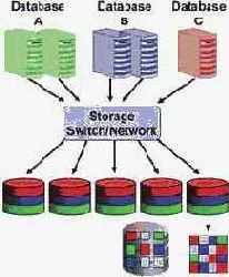  HP Oracle Exadata Storage Server   HP Oracle Database Machine