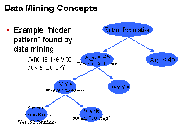  Data mining