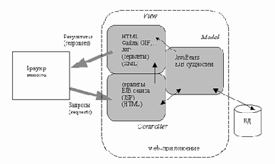  MVC    web