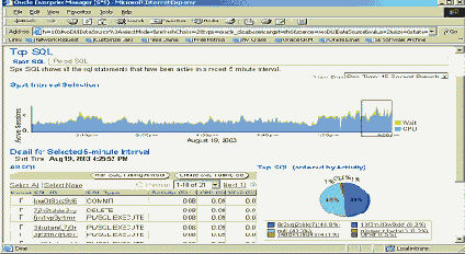   SQL