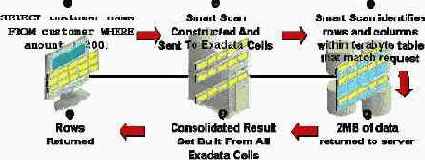  Exadata Smart Scan
