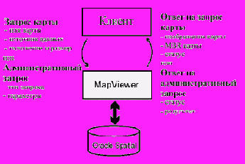     MapViwer
