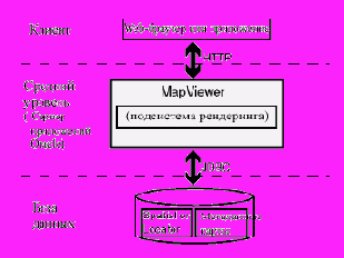     MapViwer