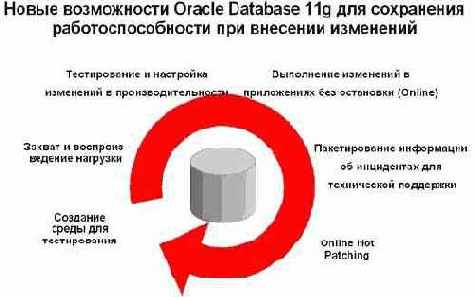   Oracle    GRID 