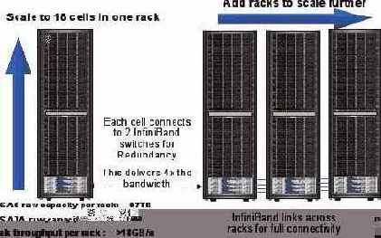   HP Oracle Exadata