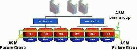      Exadata