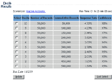  data mining,    Oracle CRM 11i