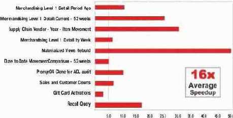   HP Oracle Database Machine