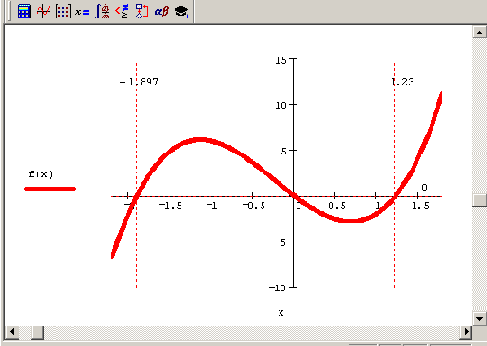   f () =33+227